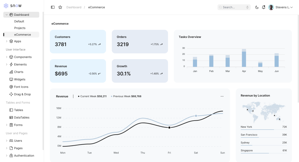 Snow - Tailwind Admin & Dashboard Template