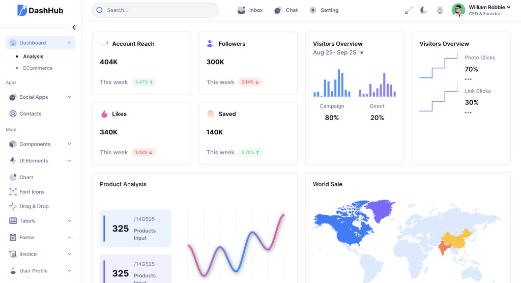 DashHub Tailwind CSS Dashboard Template