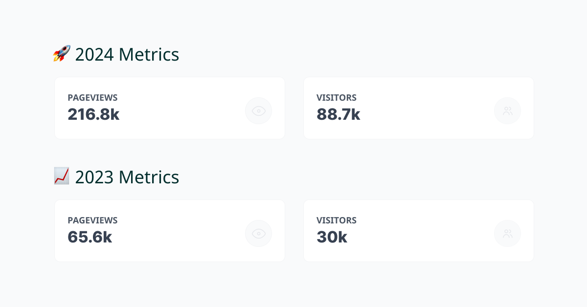 Tailkits Growing Stats