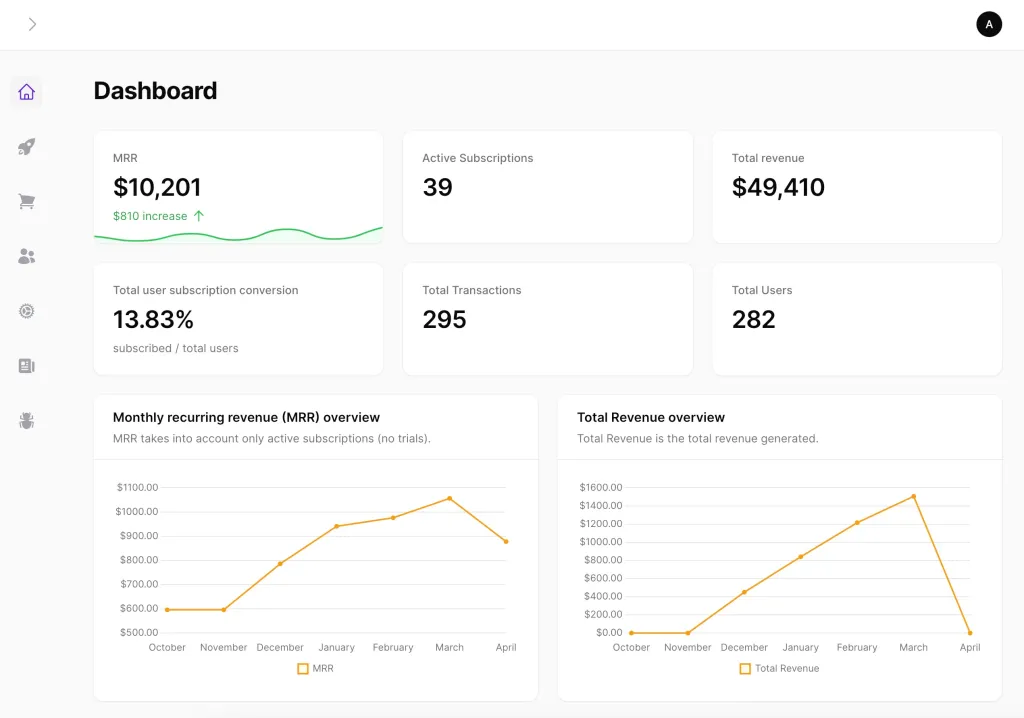 SaaSykit - SaaS Landing Pages