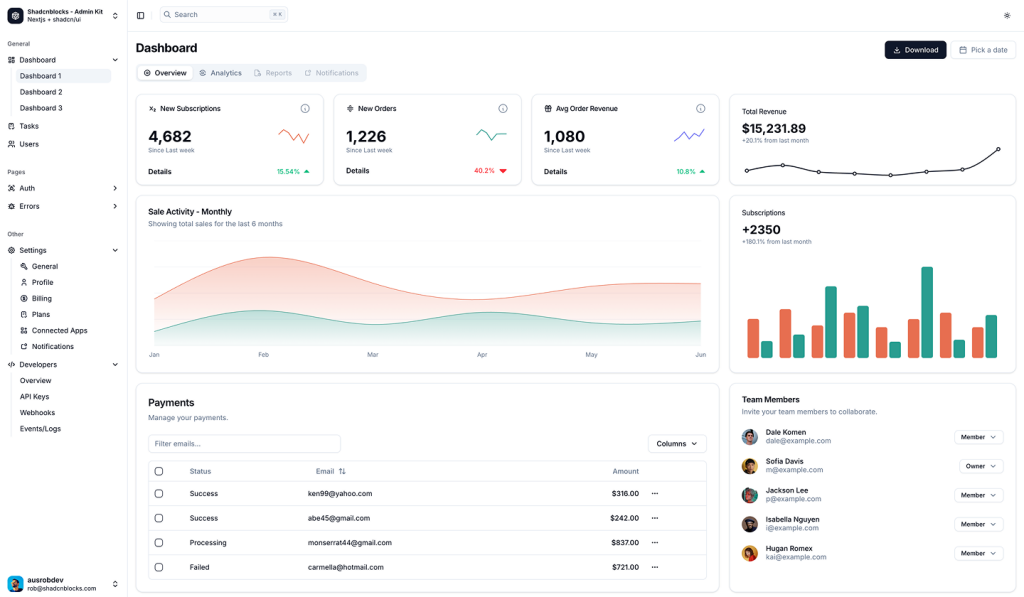 shadcn ui Dashboard