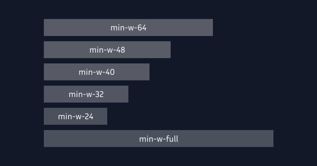 Tailwind CSS: Understanding min-width vs. width for Layout Control