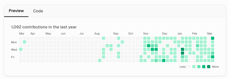 Activity Graph - GitHub-style activity heatmap