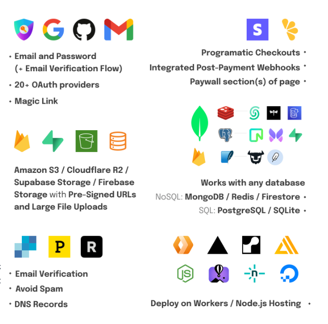 Production-Ready SaaS Starter Kit