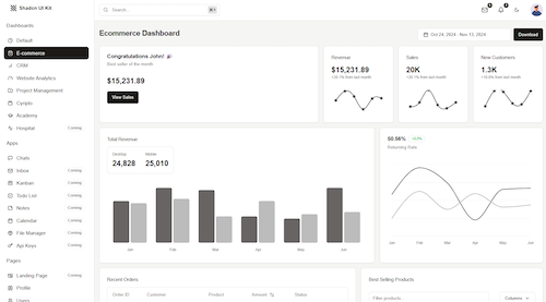 Shadcn UI Kit  - E-Commerce