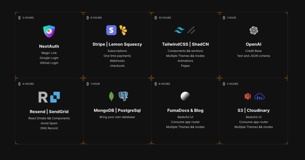StarterKitPro Features