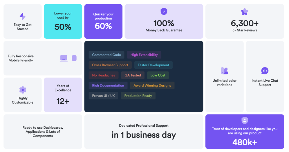WrapPixel Bundle Features